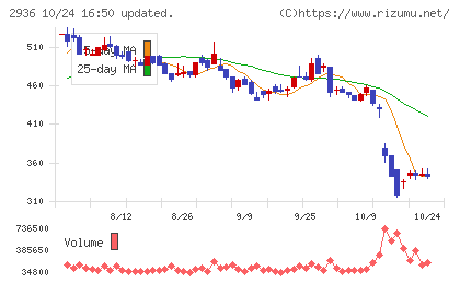 ベースフードチャート