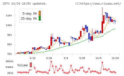 グッドライフカンパニーチャート