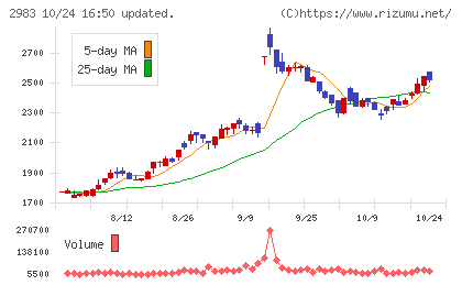 アールプランナーチャート