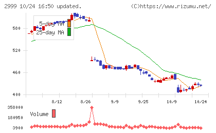 ホームポジションチャート