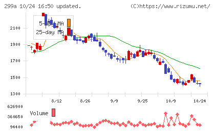 クラシルチャート