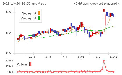 パシフィックネットチャート