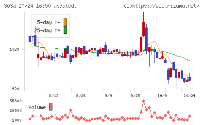 ｖｉｓｕｍｏチャート