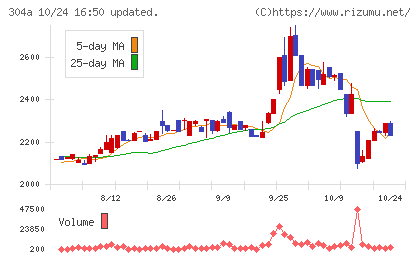 フォルシアチャート