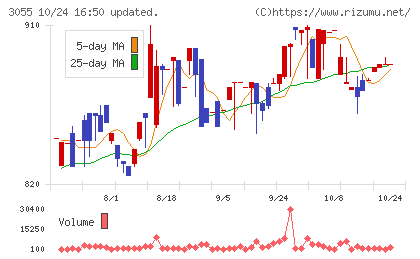 ほくやく・竹山ホールディングスチャート