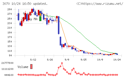 ジェリービーンズグループチャート