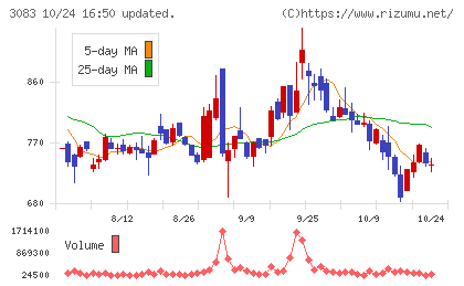 スターシーズチャート