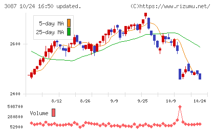 ドトール・日レスホールディングスチャート