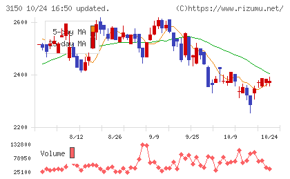 グリムスチャート