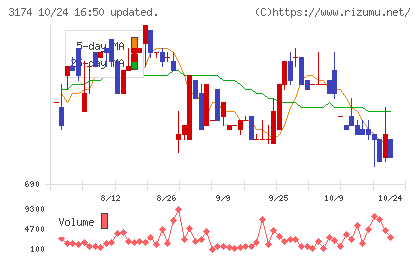 ハピネス・アンド・ディチャート