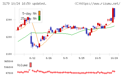 シュッピンチャート