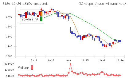 ビューティガレージチャート