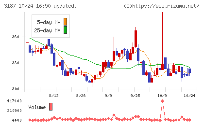 ミラタップチャート