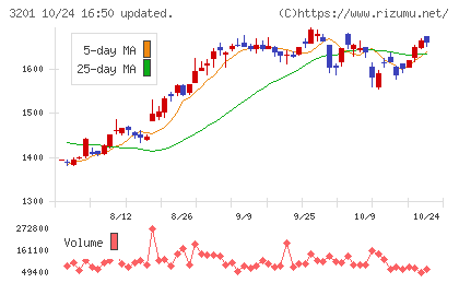 ニッケチャート