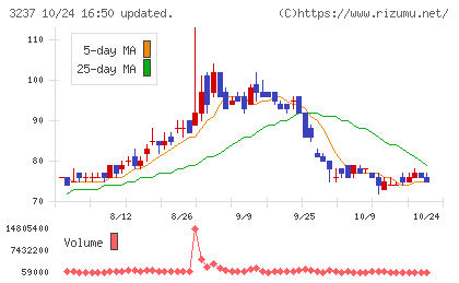 イントランスチャート