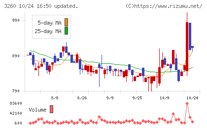 エスポアチャート
