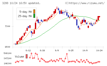 オープンハウスグループチャート