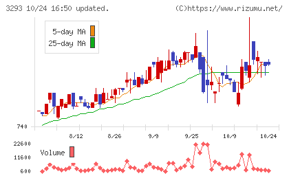 アズマハウスチャート