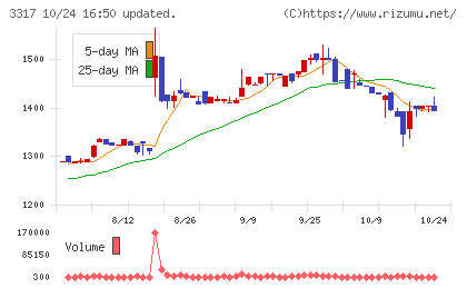 フライングガーデンチャート