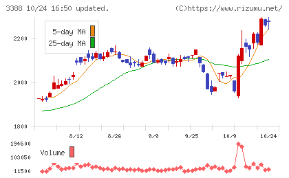 明治電機工業チャート