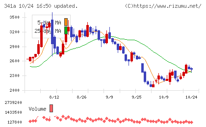 トヨコーチャート
