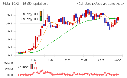 ＩＡＣＥトラベルチャート