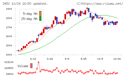ビーロットチャート