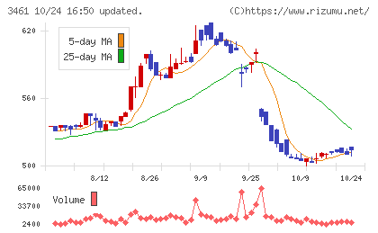 パルマチャート