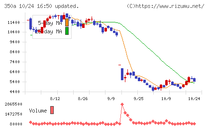 デジタルグリッドチャート