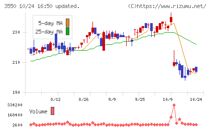 スタジオアタオチャート