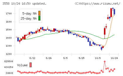 ジェイドグループチャート