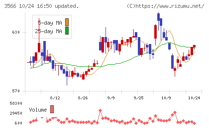 ユニフォームネクストチャート