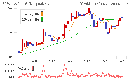小松マテーレチャート