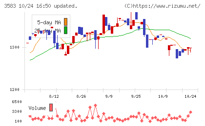 オーベクスチャート