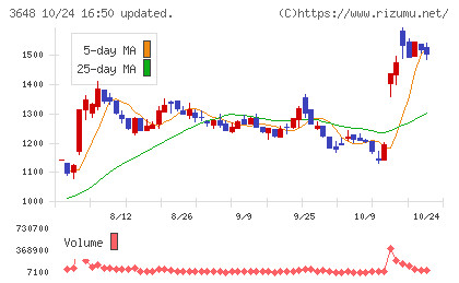 ＡＧＳチャート