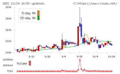 ディジタルメディアプロフェッショナルチャート
