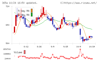 伊澤タオルチャート