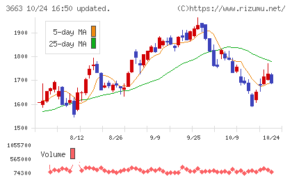 セルシスチャート
