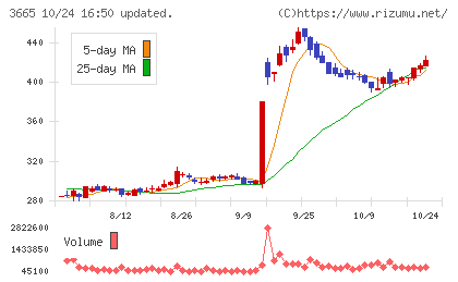 エニグモチャート