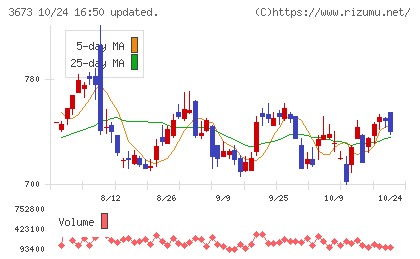 ブロードリーフチャート