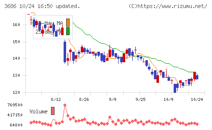 ディー・エル・イーチャート