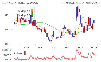 フィックスターズチャート