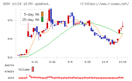イルグルムチャート