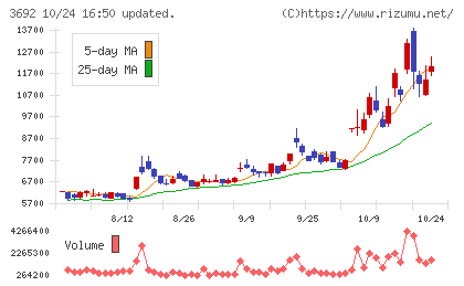 FFRIセキュリティチャート