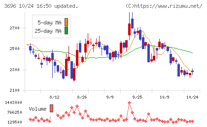 セレスチャート