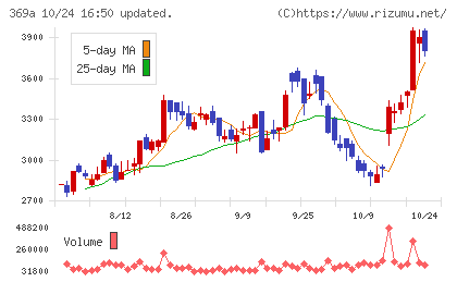 エータイチャート
