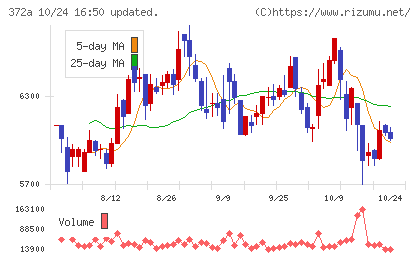 レントチャート
