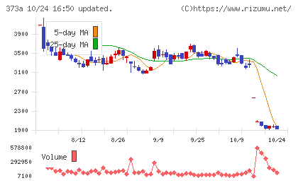 リップスチャート