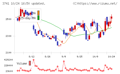 セックチャート