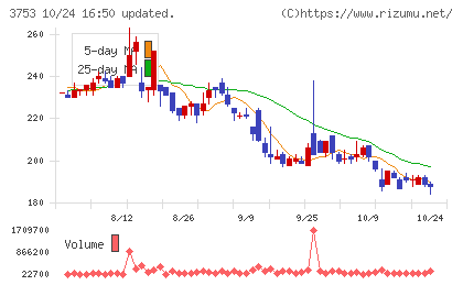 フライトソリューションズチャート